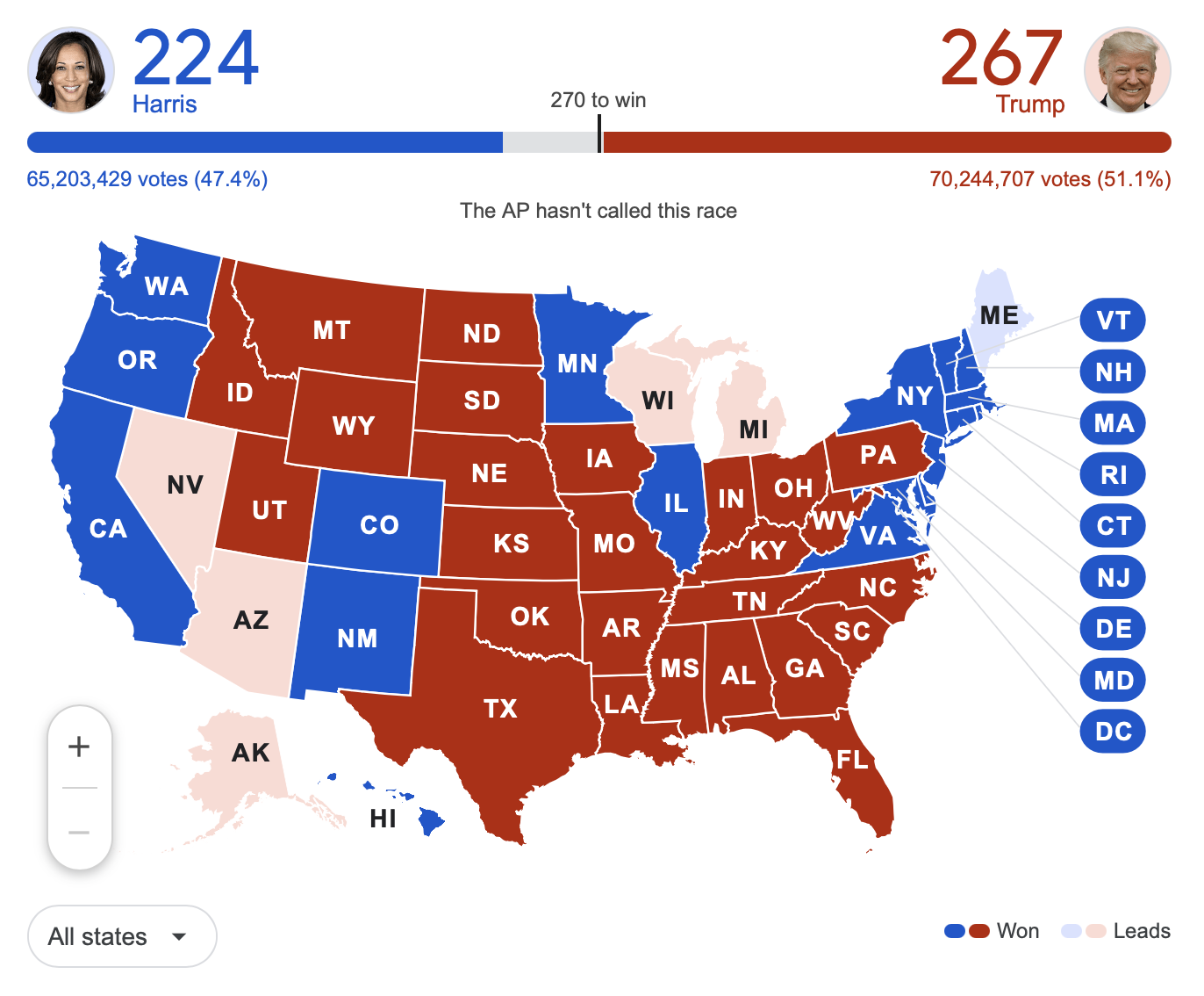 us election current live chart